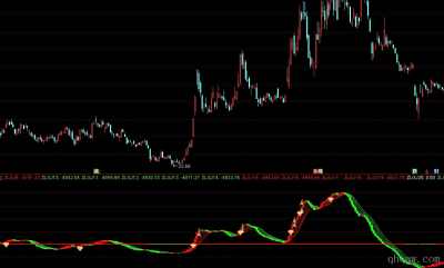 [通达信指标]主力轨迹公式源码